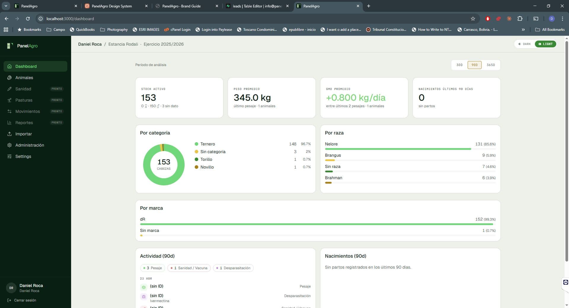Dashboard de PanelAgro mostrando KPIs (stock, peso promedio, GMD, nacimientos), distribución por categoría, raza y marca, y actividad reciente del hato.